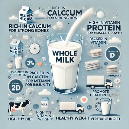 Benefits of Milk to health