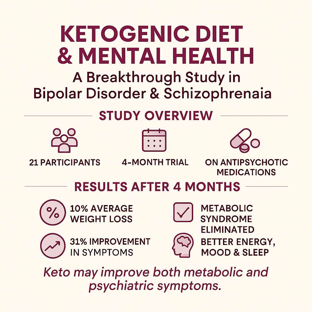 The Ketogenic Diet & Mental Health: A Breakthrough in Treating Bipolar ... - Weight Loss For Bipolar