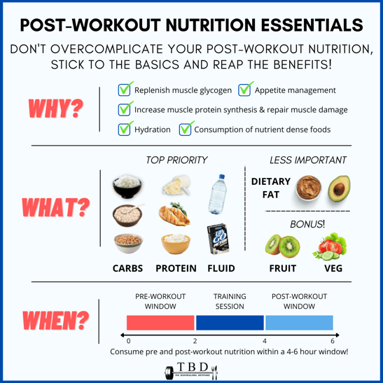 POST+WORKOUT+NUTRITION (1)